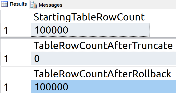 Rows in the table before and after a TRUNCATE / ROLLBACK
