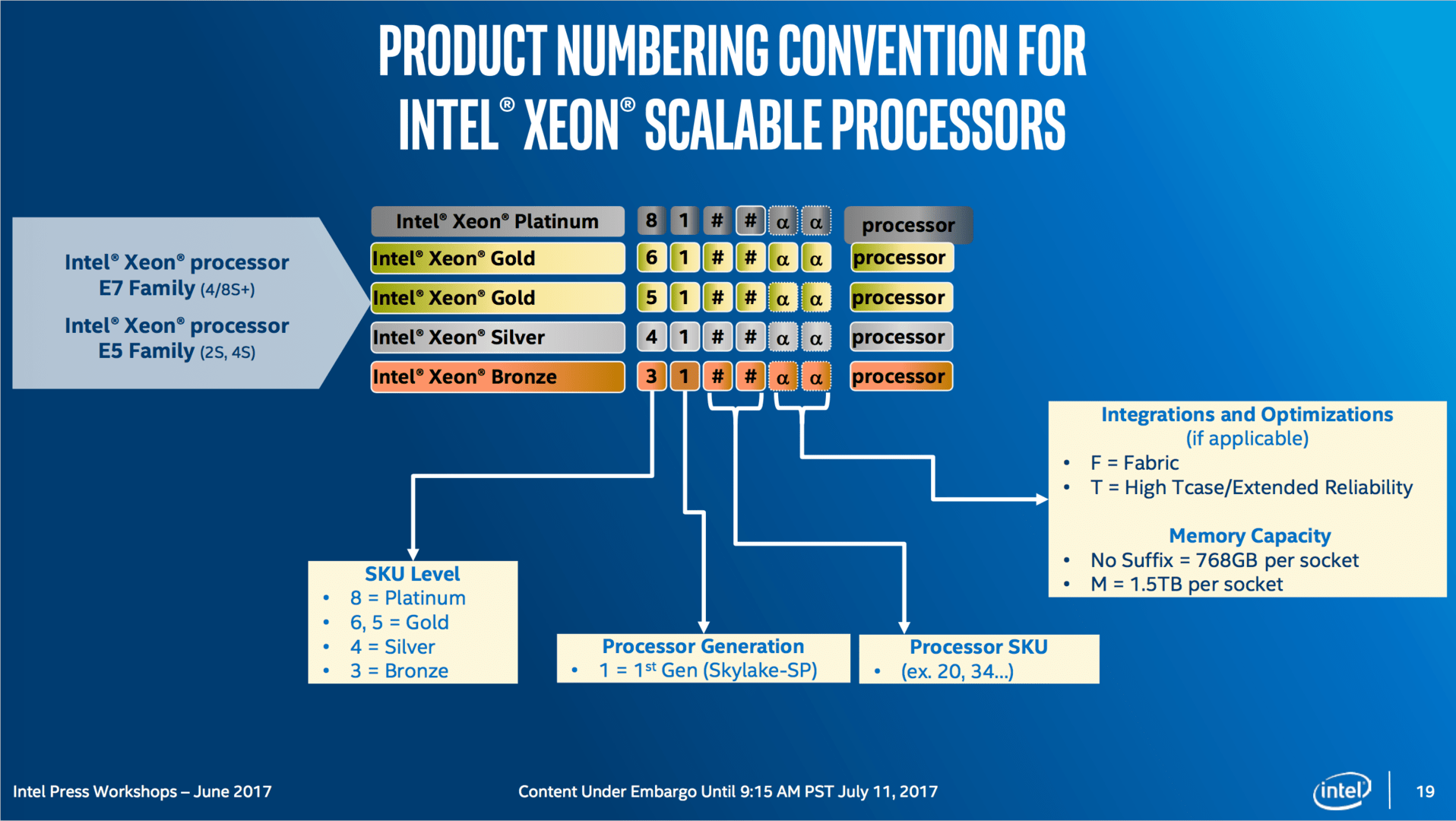 Intel Xeon and SQL 2017 - SQLPerformance.com