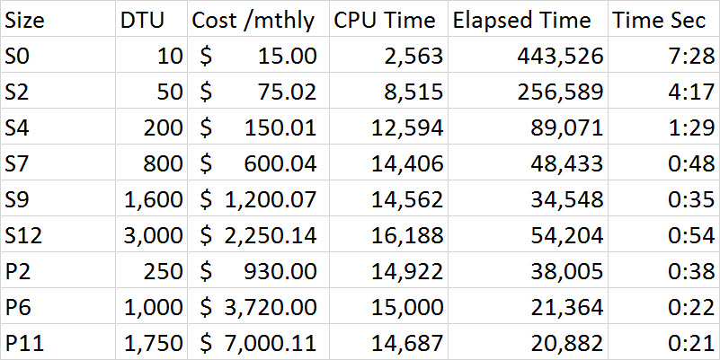 Azure Sql Database Increase Data Max Size Infoupdate