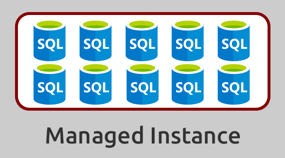 Managed Instances bridge the gap between on-prem SQL Server and Azure SQL Database