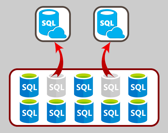 Databases on Managed Instances are much more ready to migrate to Azure SQL Database