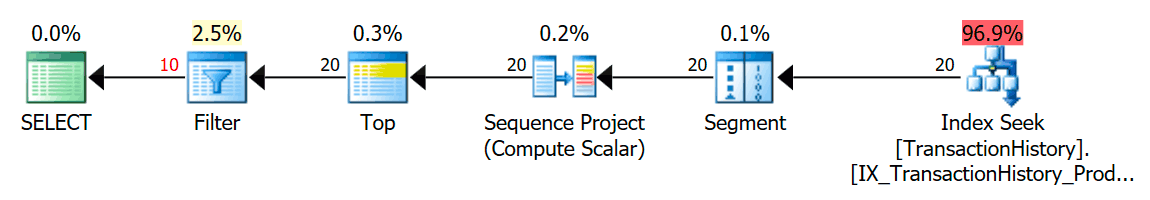 Setting and Identifying Row Goals in Execution Plans