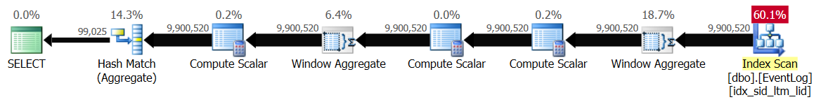 Figure 2: Plan for Solution 1 using the batch mode Window Aggregate operator