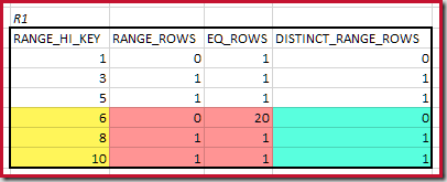 R1 matching steps above the minimum