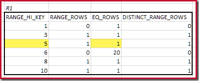 R1 histogram with matched minimum