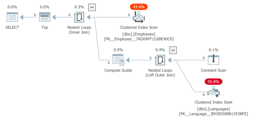 inline-3 - SQLPerformance.com
