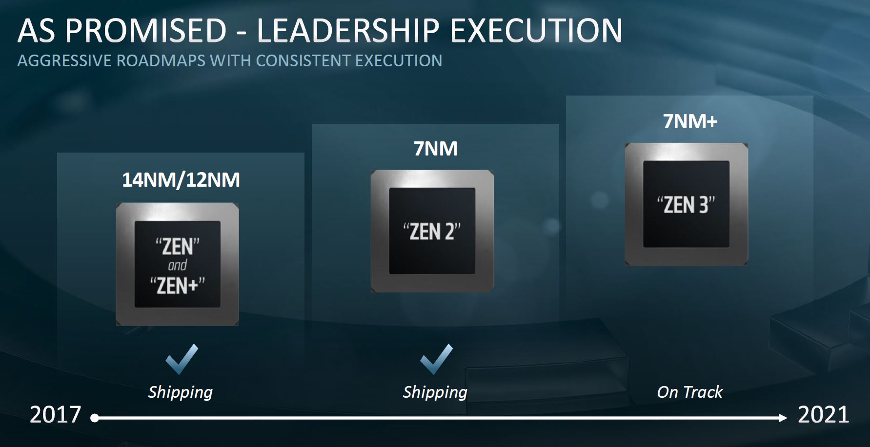 AMD EPYC 7002 Delivery