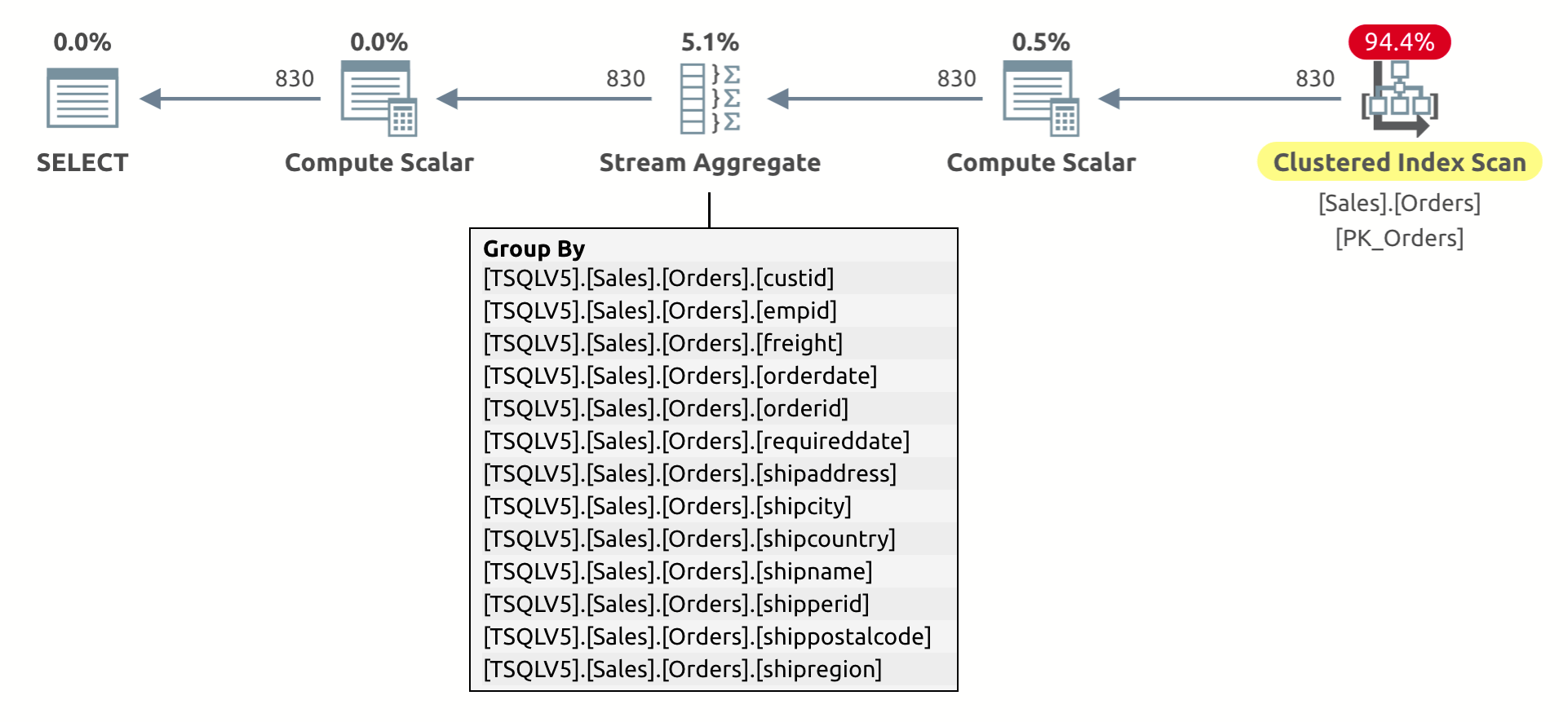 Pivot Table Group By Month Sql Server Elcho Table 4347