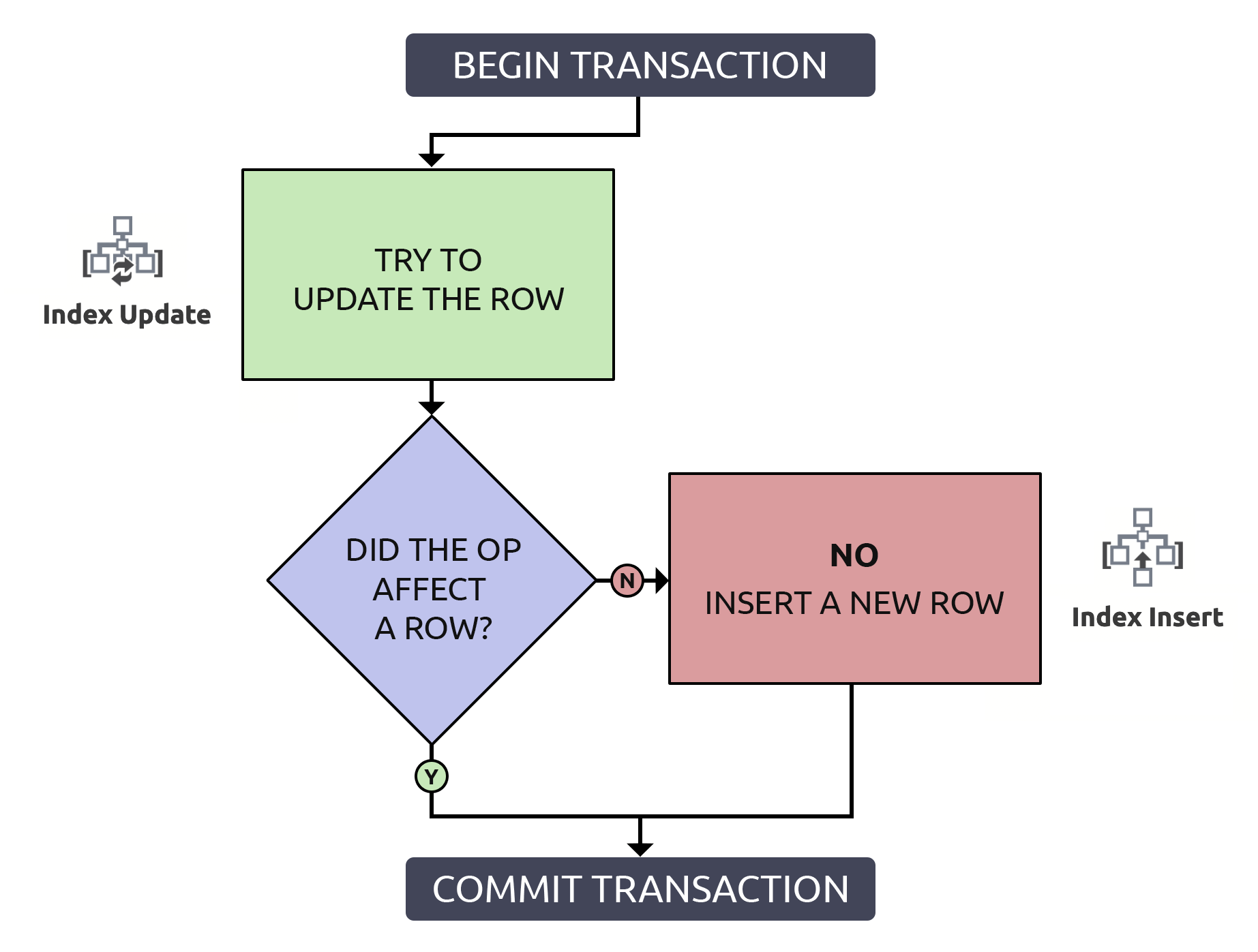 please-stop-using-this-upsert-anti-pattern-laptrinhx