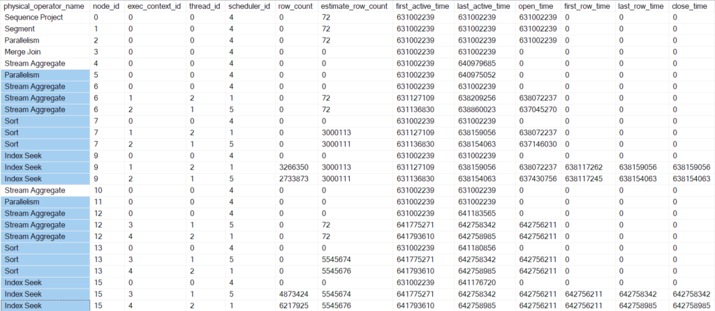 19 - SQLPerformance.com