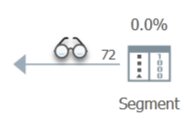 How Parallel Plans Start Up - Part 3 - SQLPerformance.com