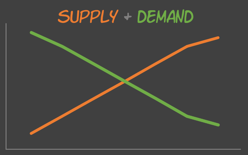 Matching Supply With Demand Challenge