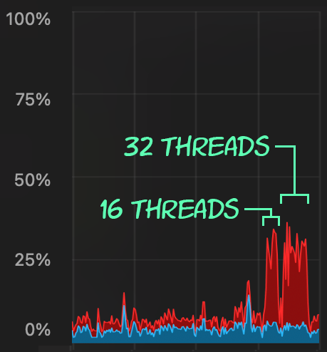 Initial CPU load during batch delete activity