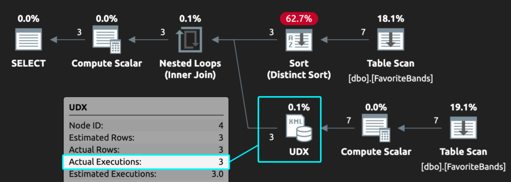 graphical-user-interface-diagram-application-de - SQLPerformance.com